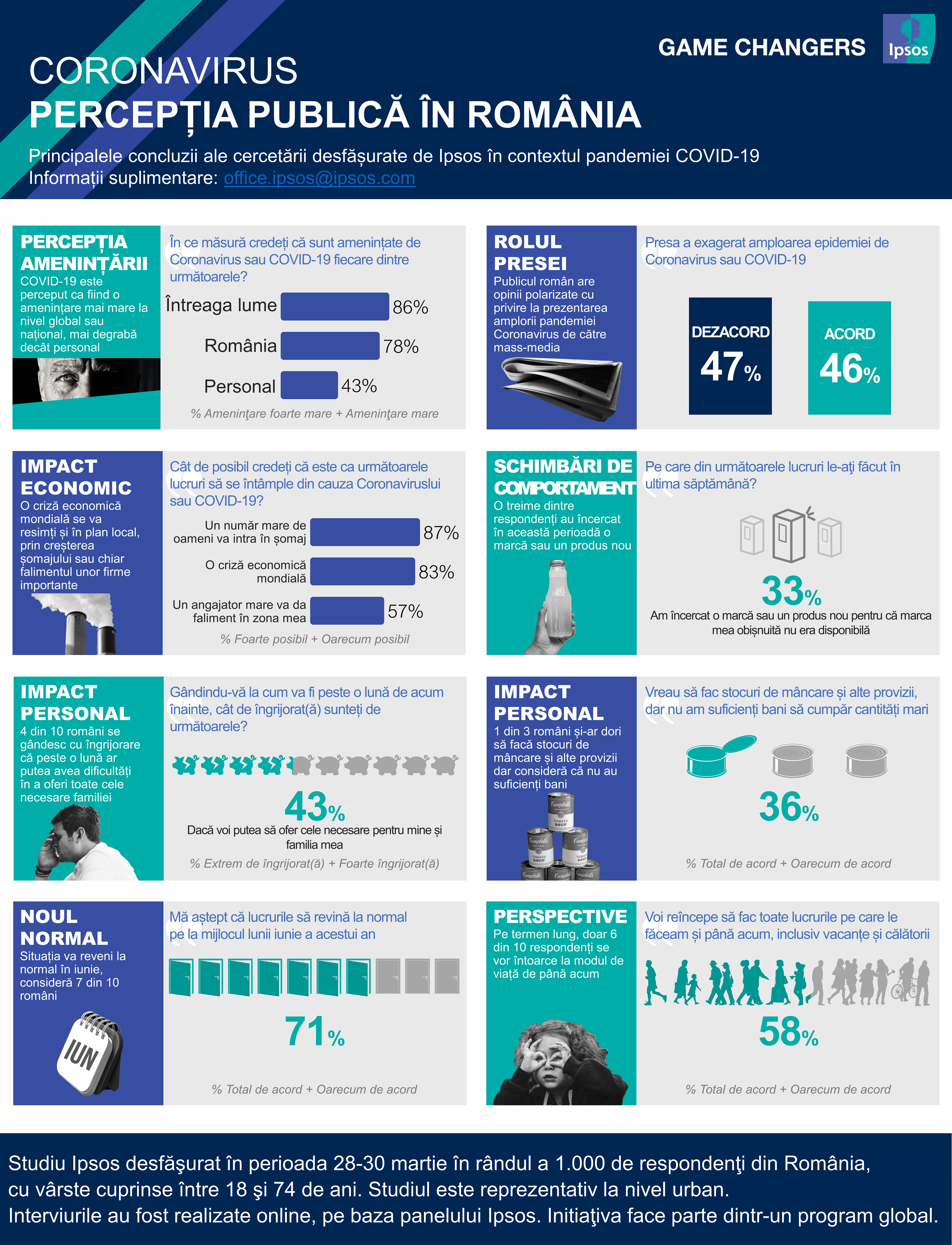 Infografic Ipsos_Criza sanitara sau catastrofa economica_apr 2020
