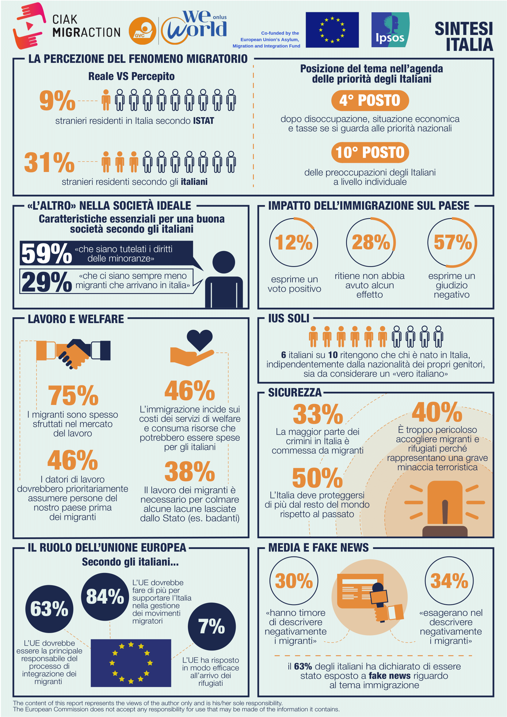 infografica ciak migraction