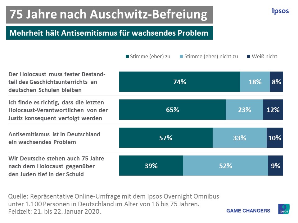 Ipsos-PI_Auschwitz