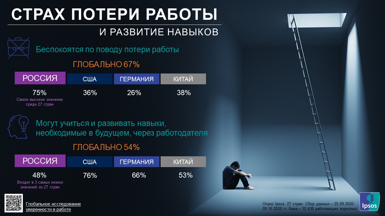 Инфографика_Страх потери работы и развитие навыков