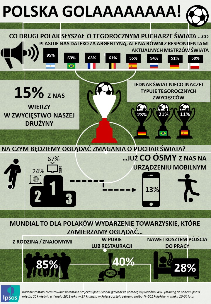 Mundial 2018 infografika