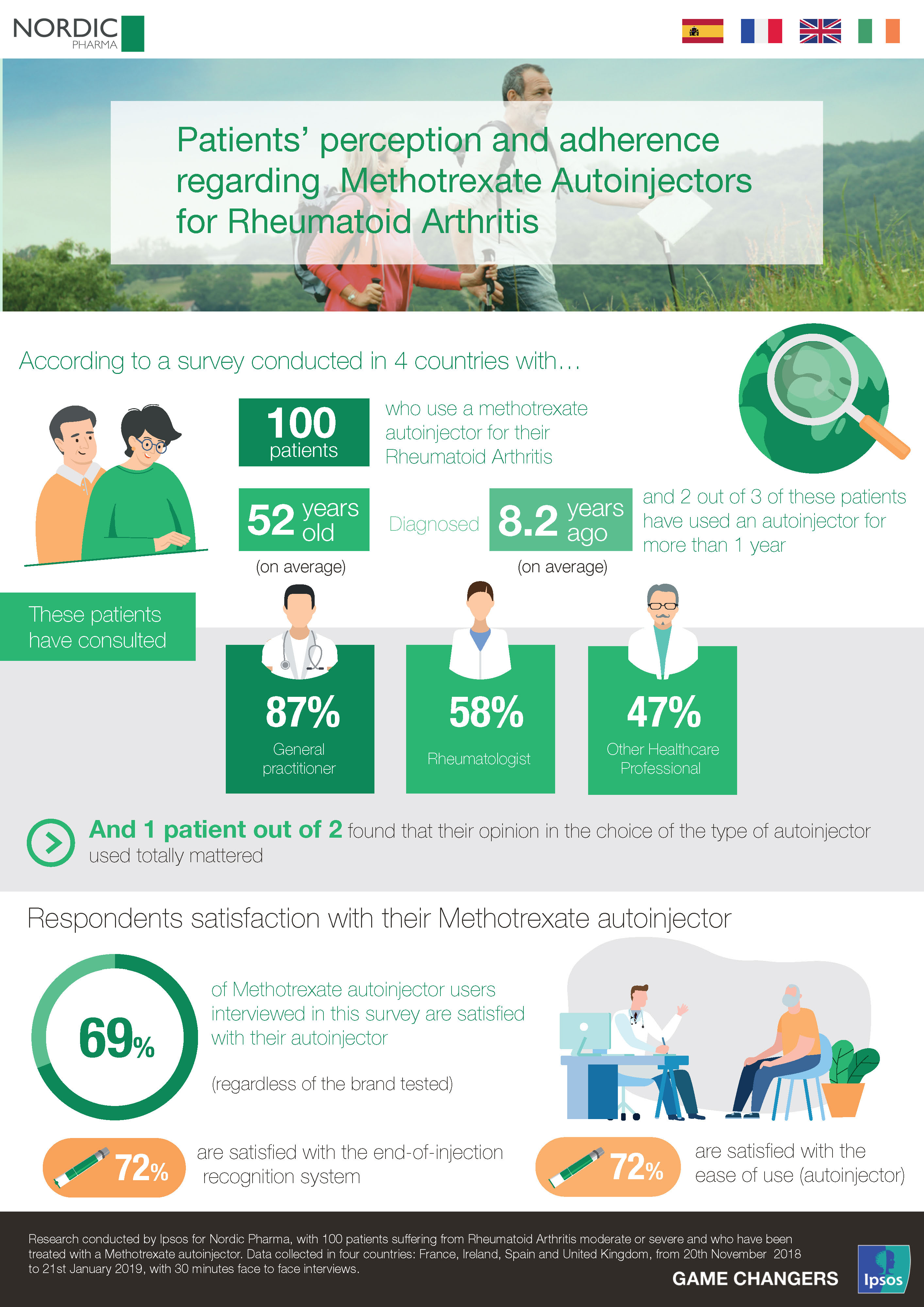 Infographic - Nordic Pharma - Ipsos