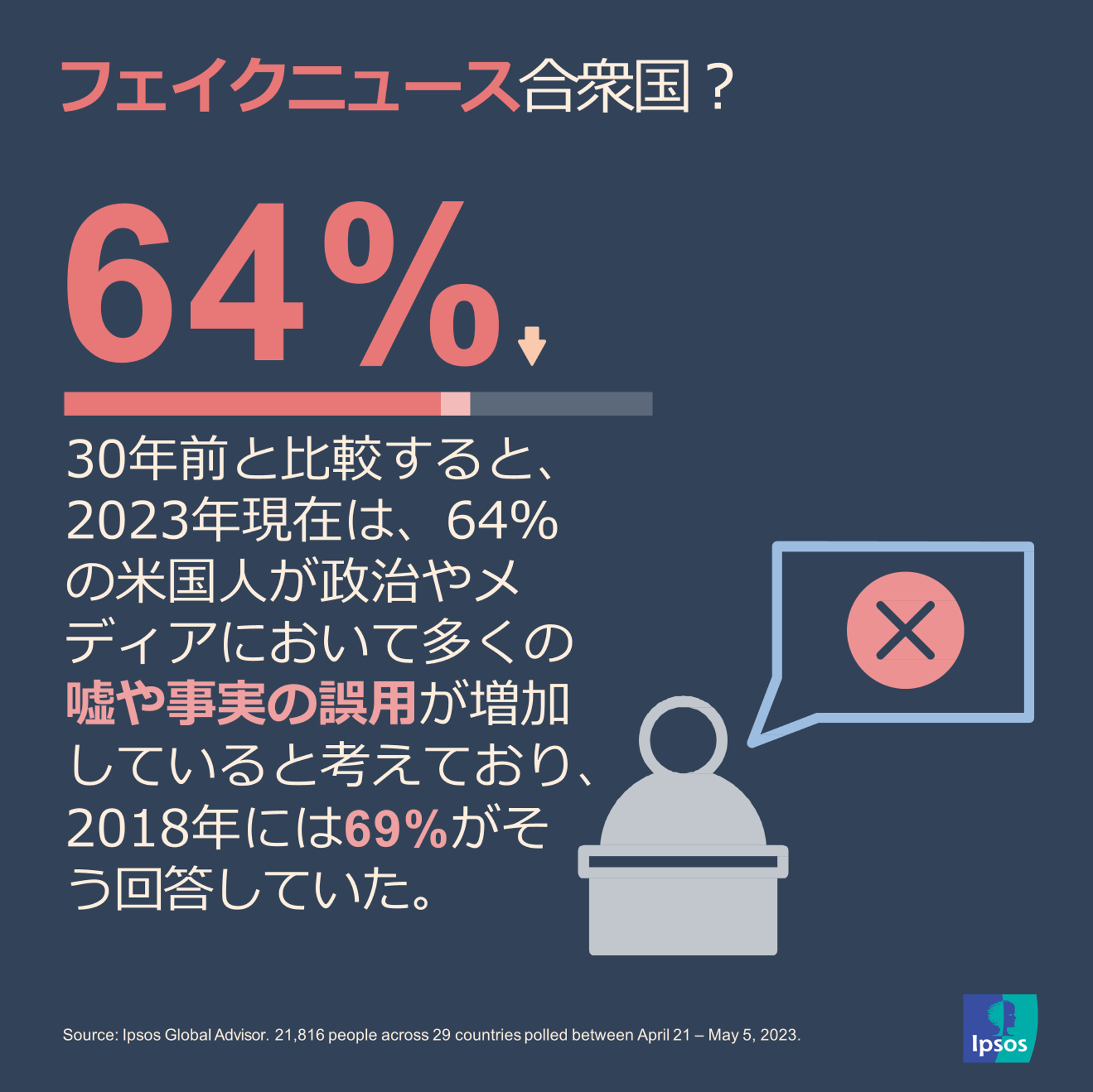 イプソス |データダイブ |人工知能(AI)