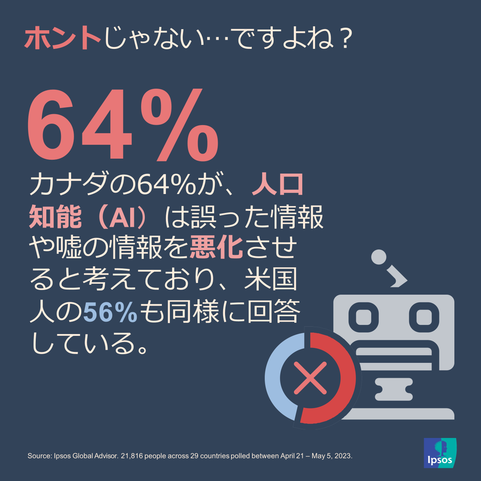 イプソス |データダイブ |人工知能(AI)