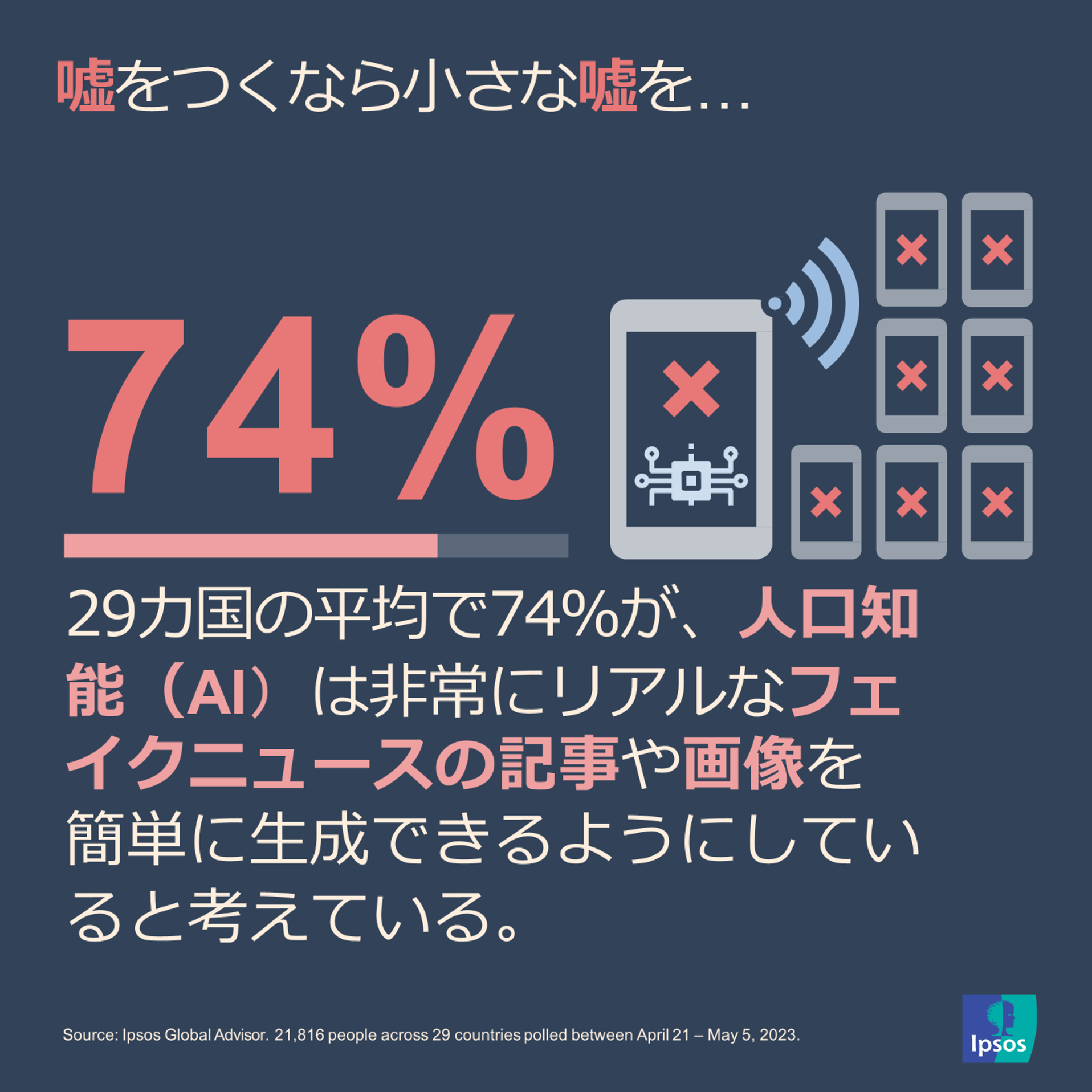 イプソス |データダイブ |人工知能(AI)