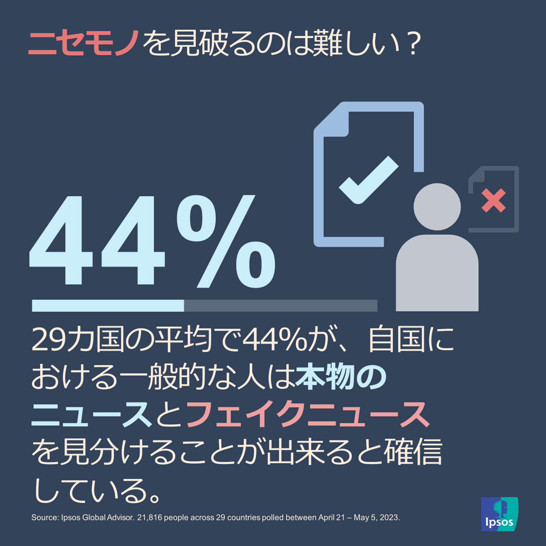 イプソス |データダイブ |人工知能(AI)