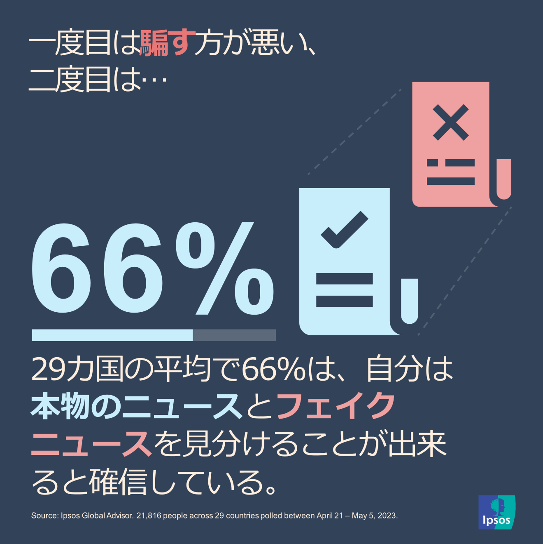 イプソス |データダイブ |人工知能(AI)