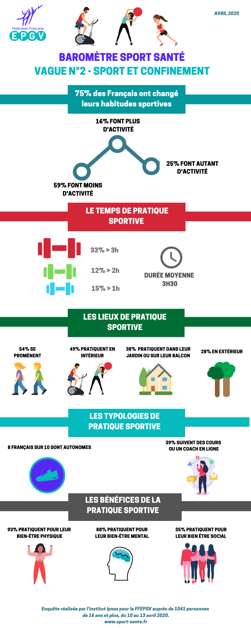 Sport Santé Confinement