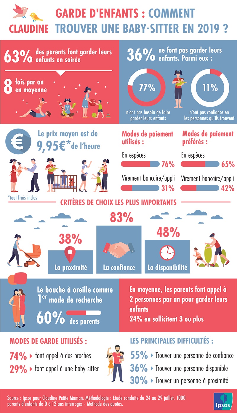 Garde d'enfants : comment trouver une baby-sitter en 2019 ?