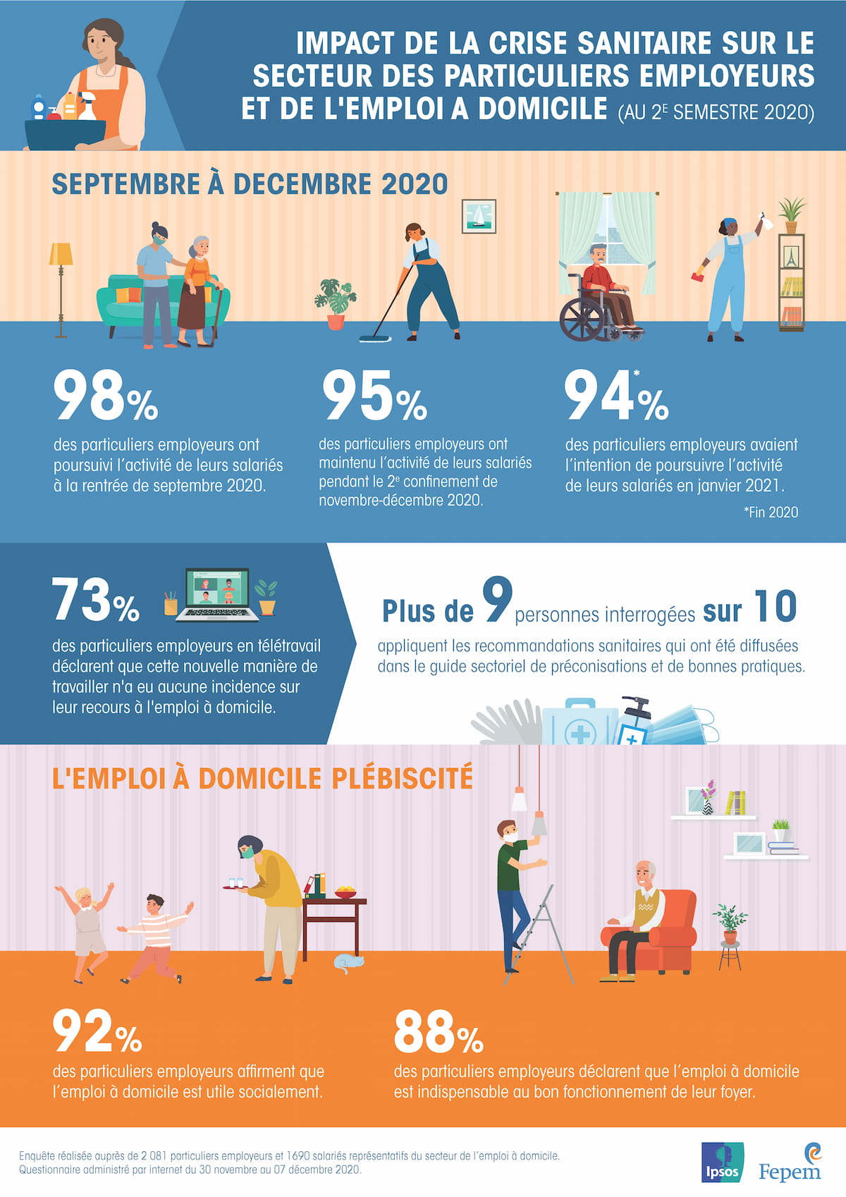L'impact de la crise sanitaire sur le secteur des particuliers employeurs et de l'emploi à domicile