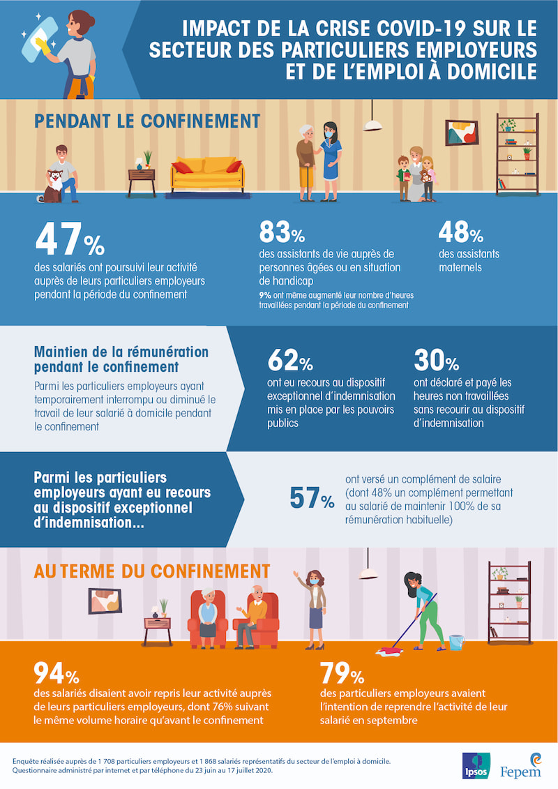 Impact de la crise covid-19 sur le secteur des particuliers employeurs et de l'emploi à domicile