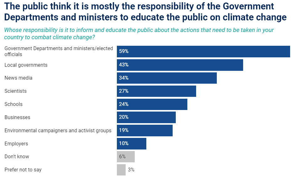 informare-educare-cittadini-cambiamento-climatico-responsabilita