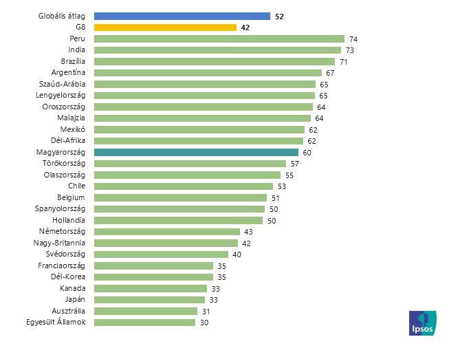 Külföldi infrastrukturális beruházások fogadtatása