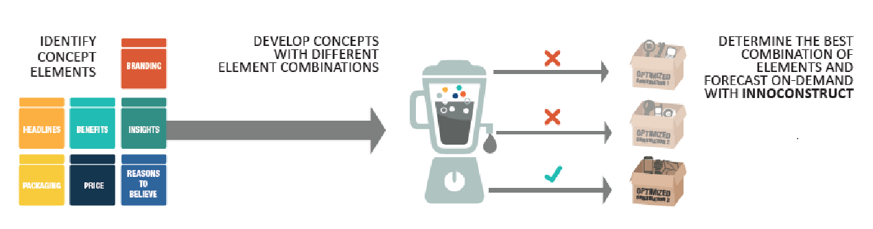 innoconstruct