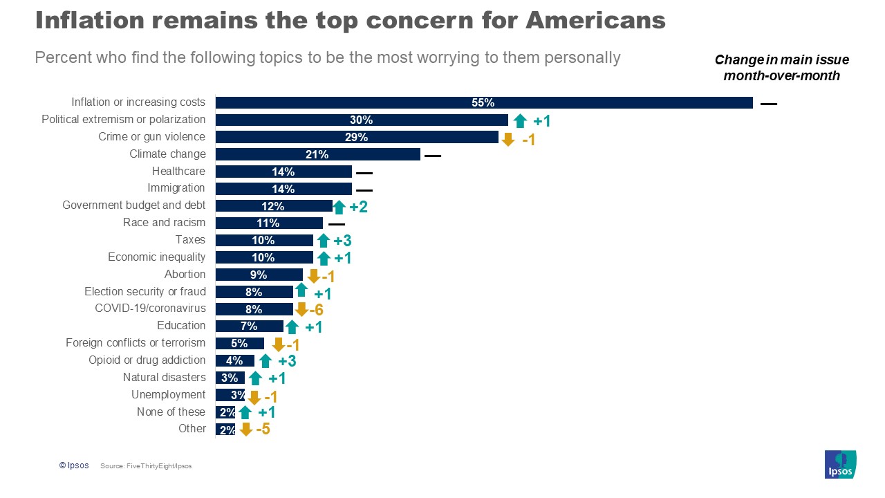 The Inside Track: 2022 Midterm Elections September Highlights