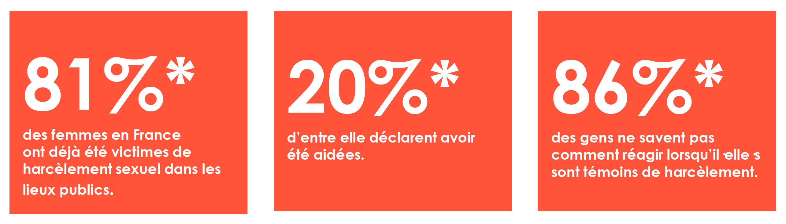 Les Françaises et le harcèlement sexuel