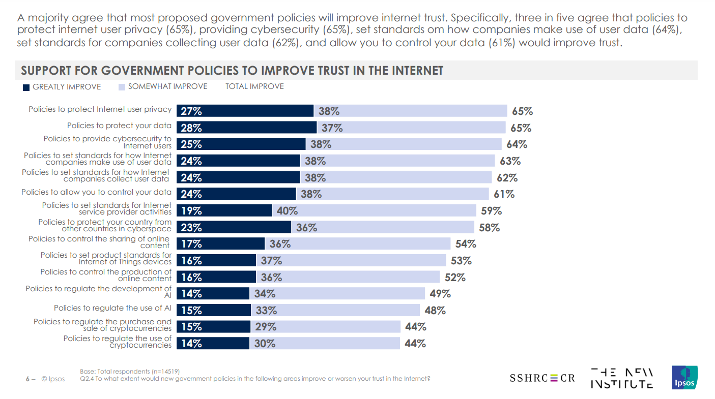 intelligenza-artificiale-chat-gpt-fiducia-utenti-internet-politiche-governative