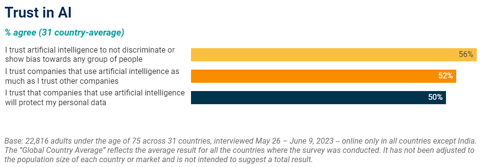 intelligenza-artificiale-fiducia-sondaggio-ipsos