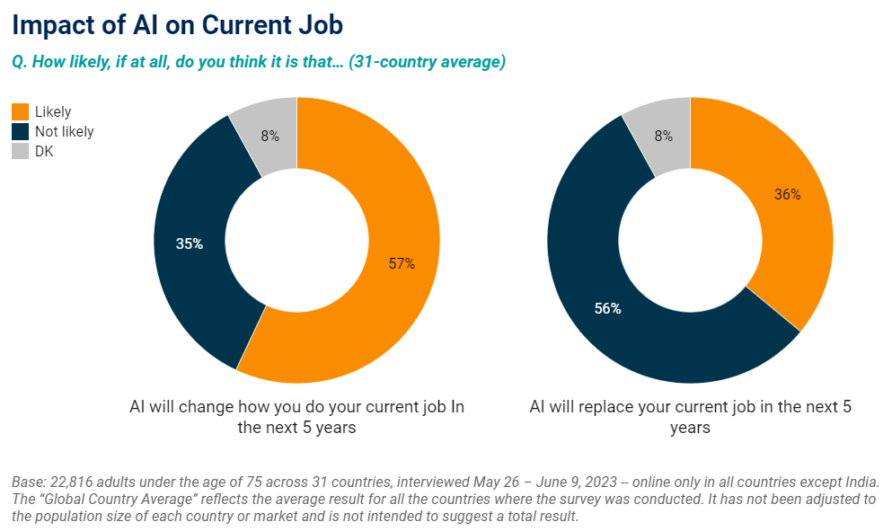 intelligenza-artificiale-lavoro-sondaggio-ipsos