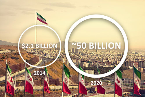 Iran - Investment growth
