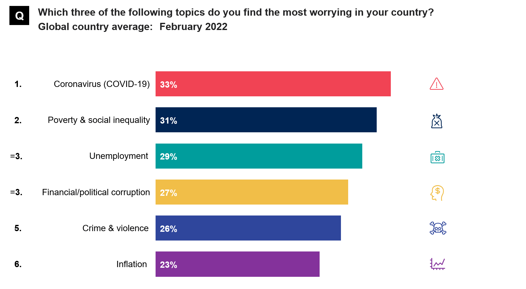 A third year begins Ipsos
