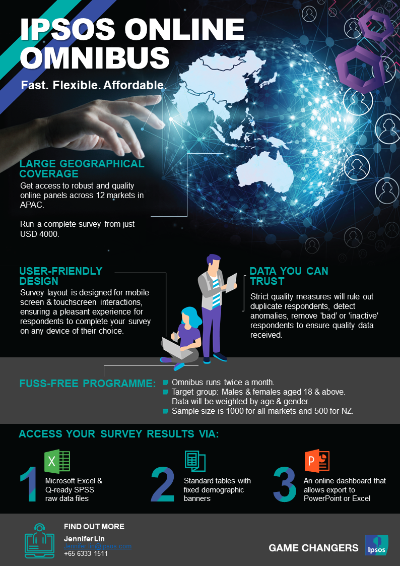 ipsos sg omnibus infographic details