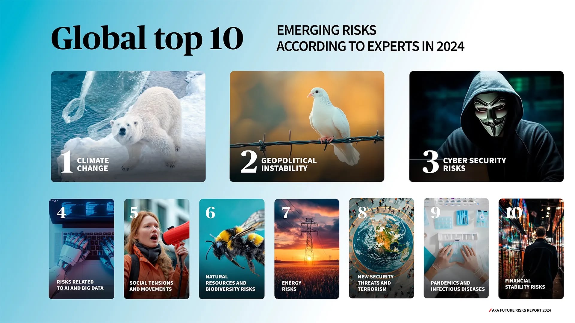 AXA Global Top Ten Emerging Risks According to Experts in 2024