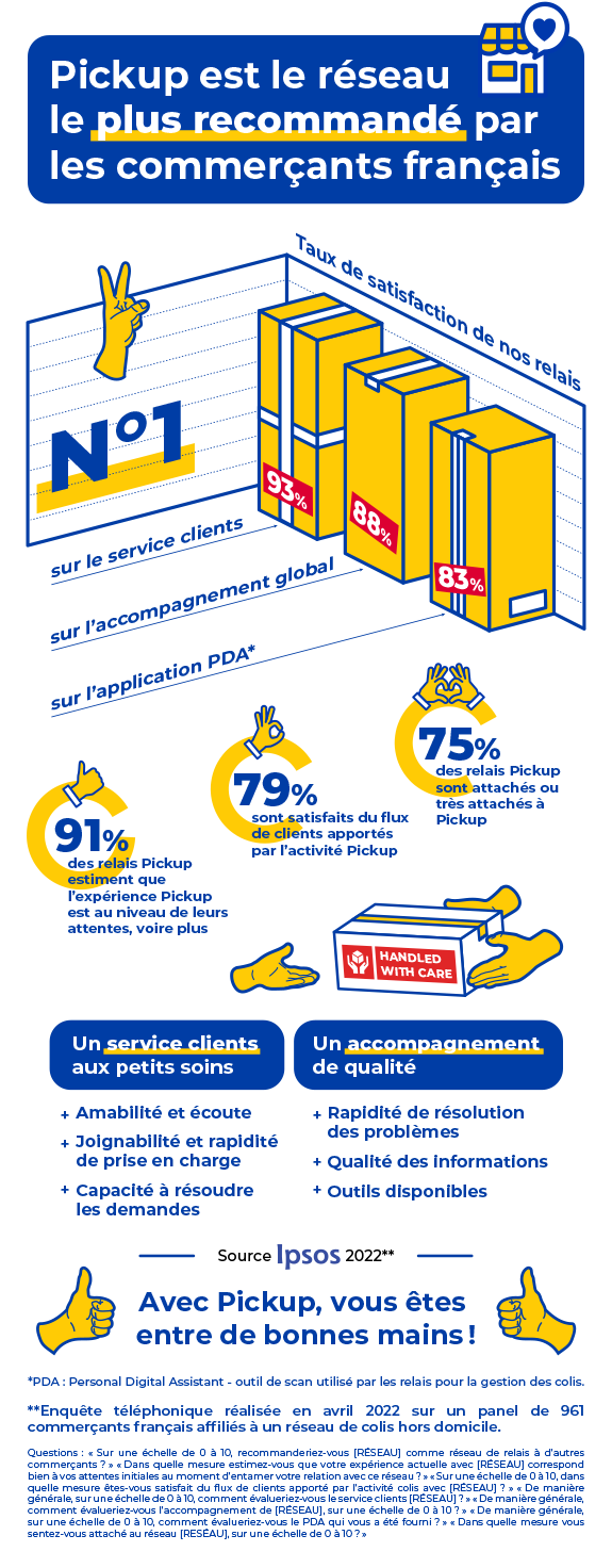 Ipsos | Baromètre Pickup | Infographie