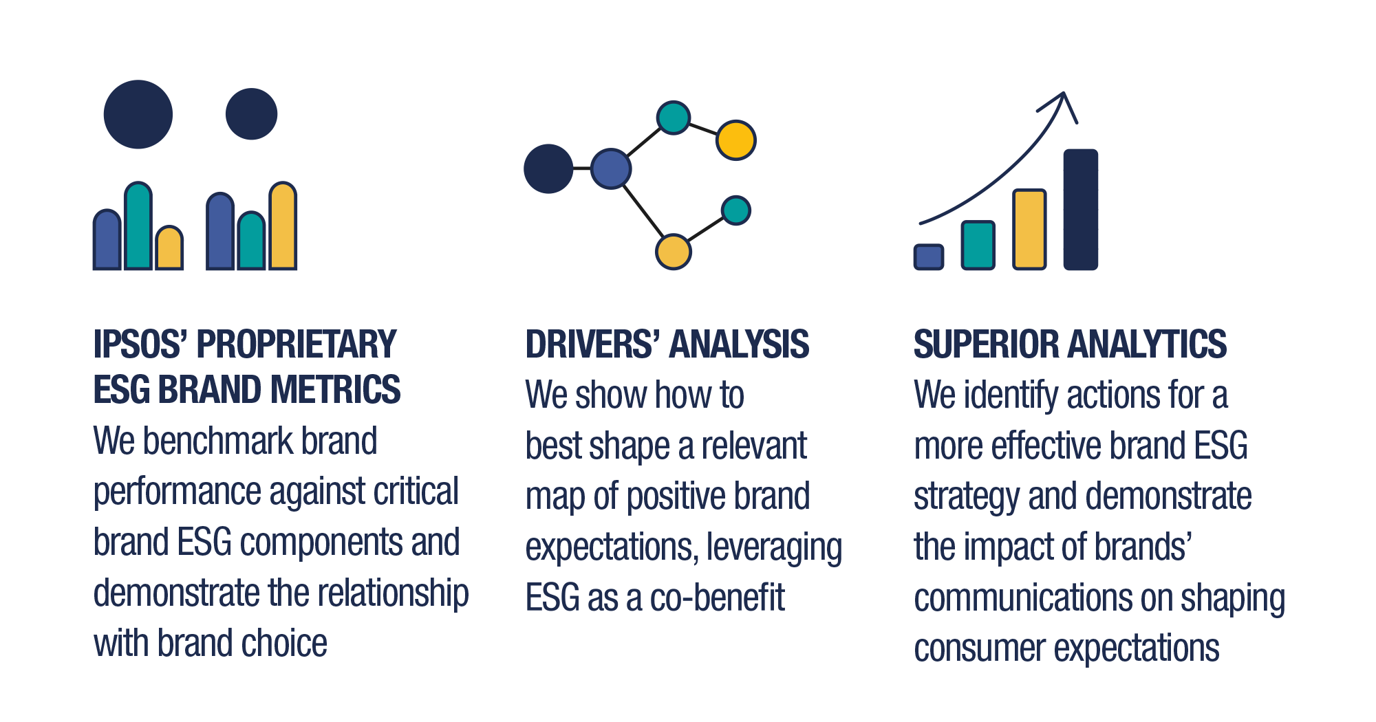 Ipsos | Brand Success | ESG Brand Tracking