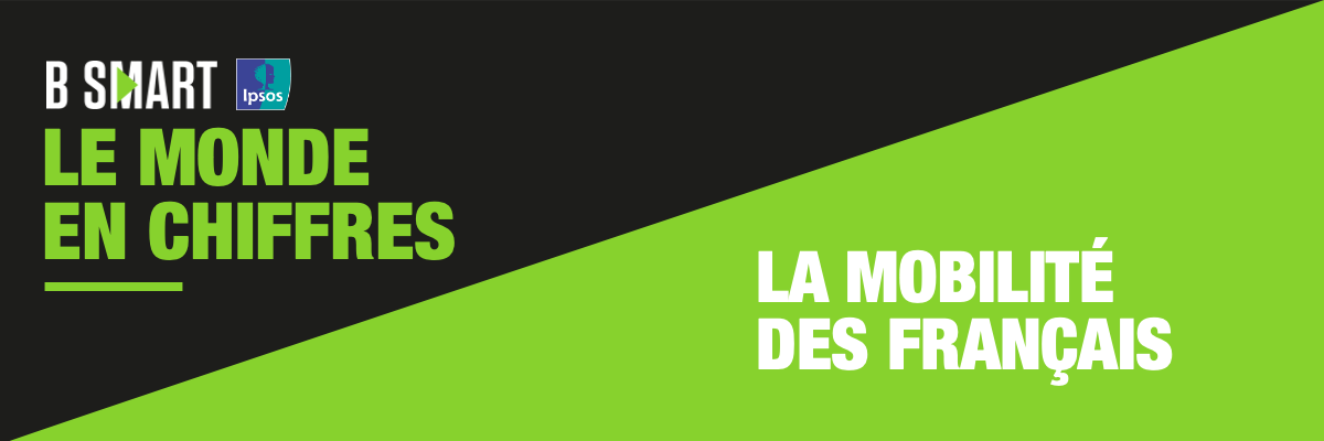 Le Monde en Chiffres | Ipsos | Mobilité