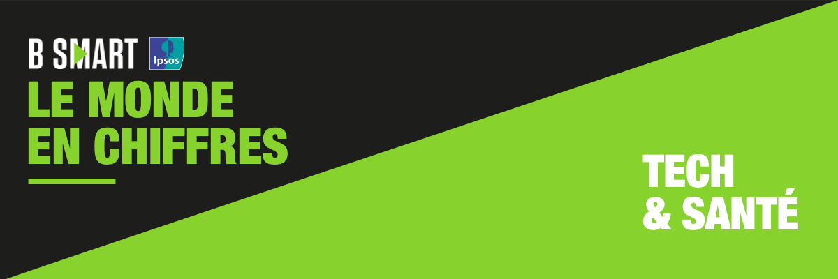 Ipsos | B Smart | Le monde en chiffres | Technologie & Santé