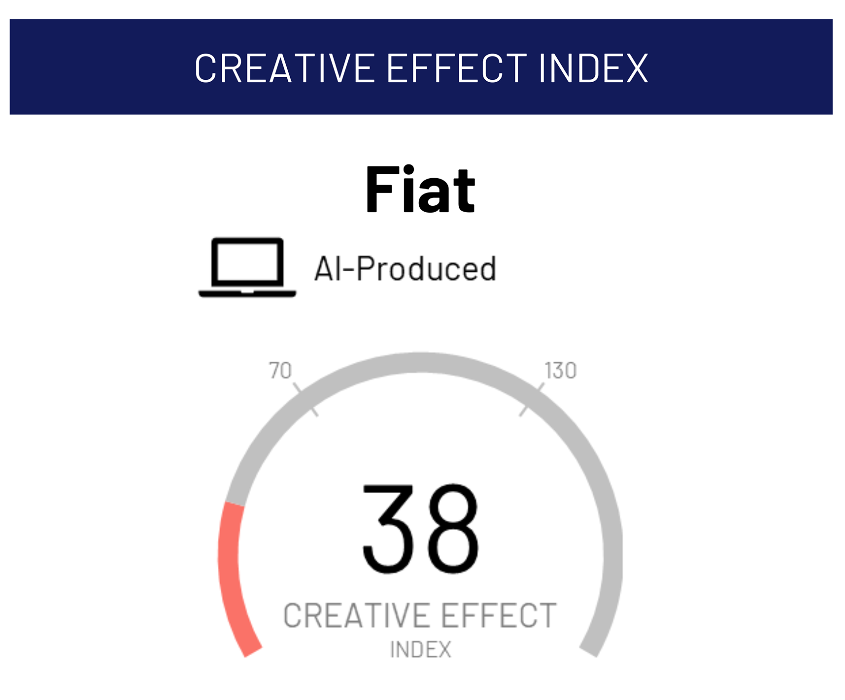 CEI Fiat | Ipsos