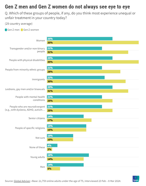 ipsos-equalities-index-2024-generazionez-disuguaglianze-discriminazioni