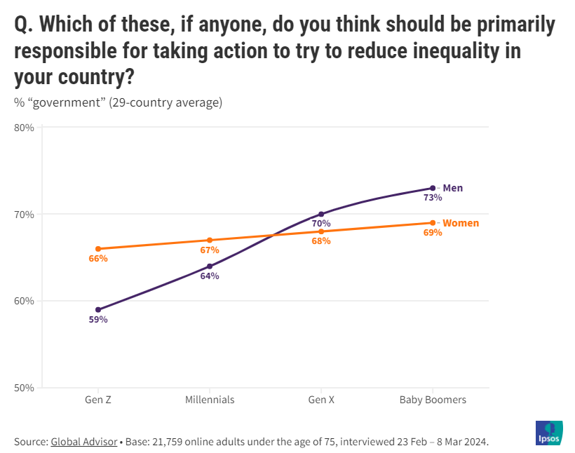 ipsos-equalities-index-2024-governi
