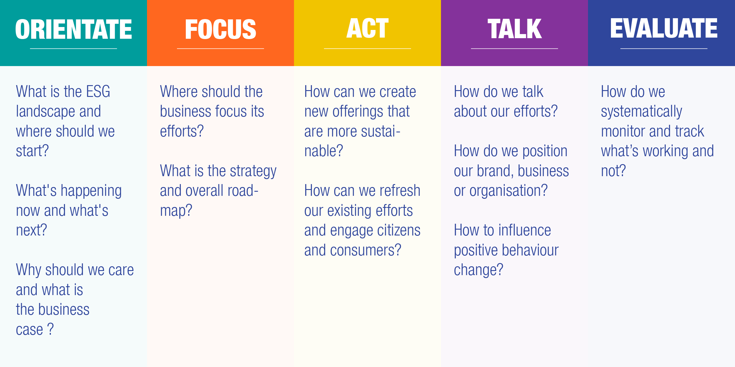 Ipsos | ESG | Business questions