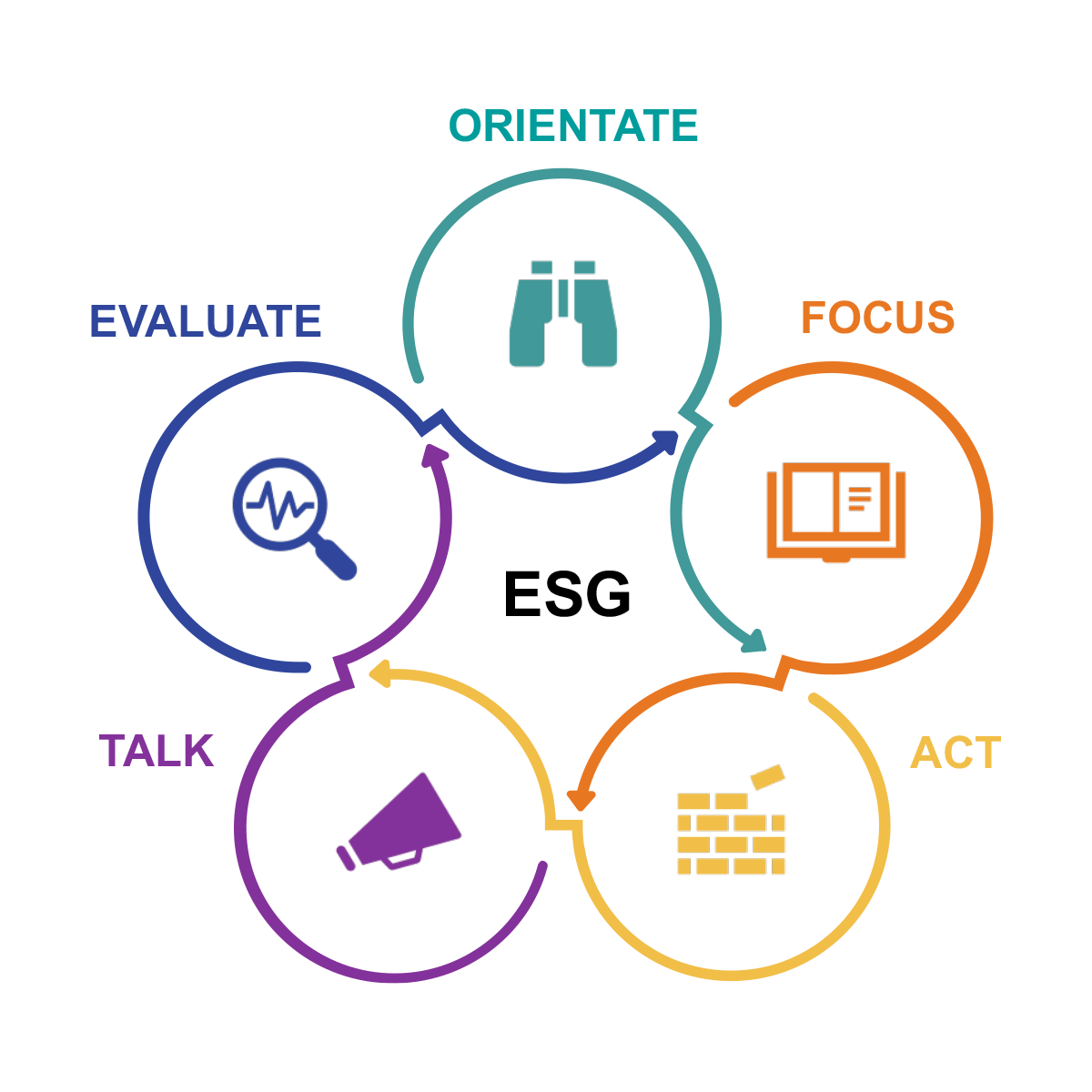 Ipsos | ESG | Framework