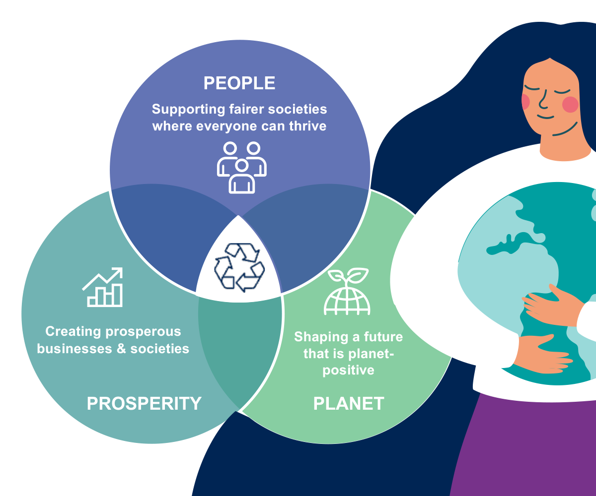 Ipsos | ESG | People, planet, prosperity