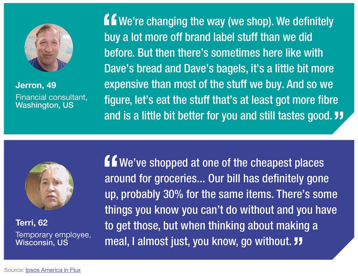 Ipsos | Feeling the pressure | America in Flux