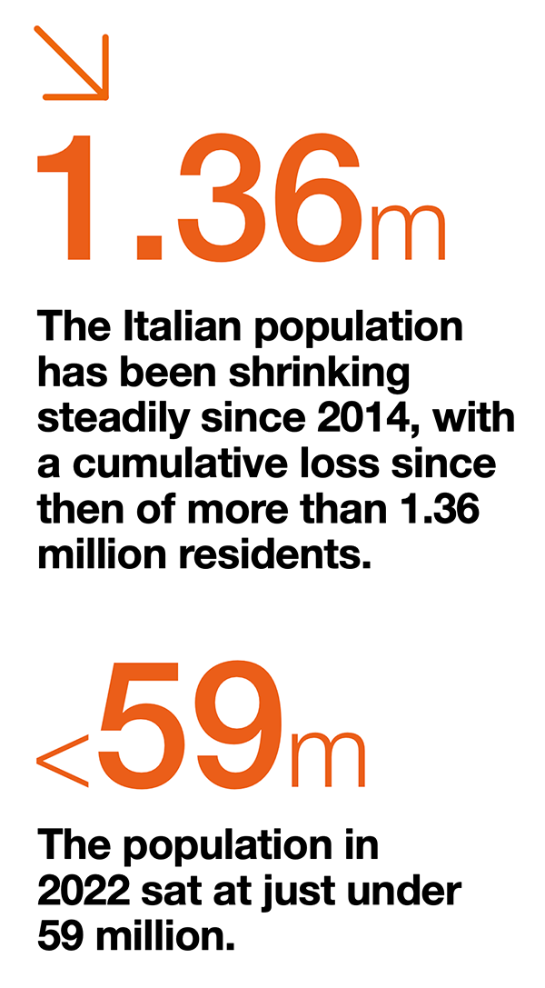 Italy Population 2022