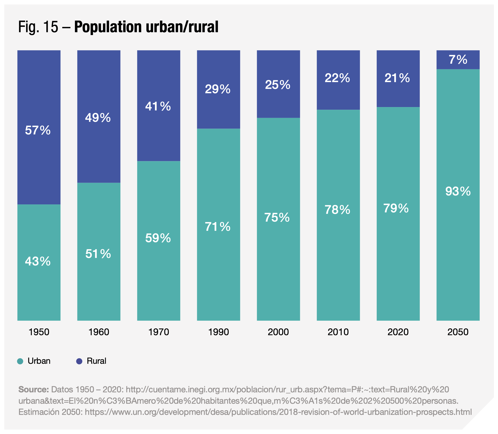 Ipsos | Generations | Mexico