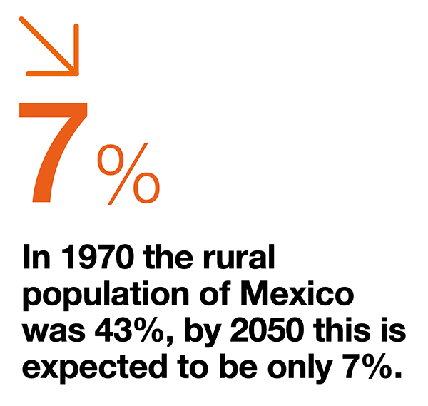 Ipsos | Generations | Mexico