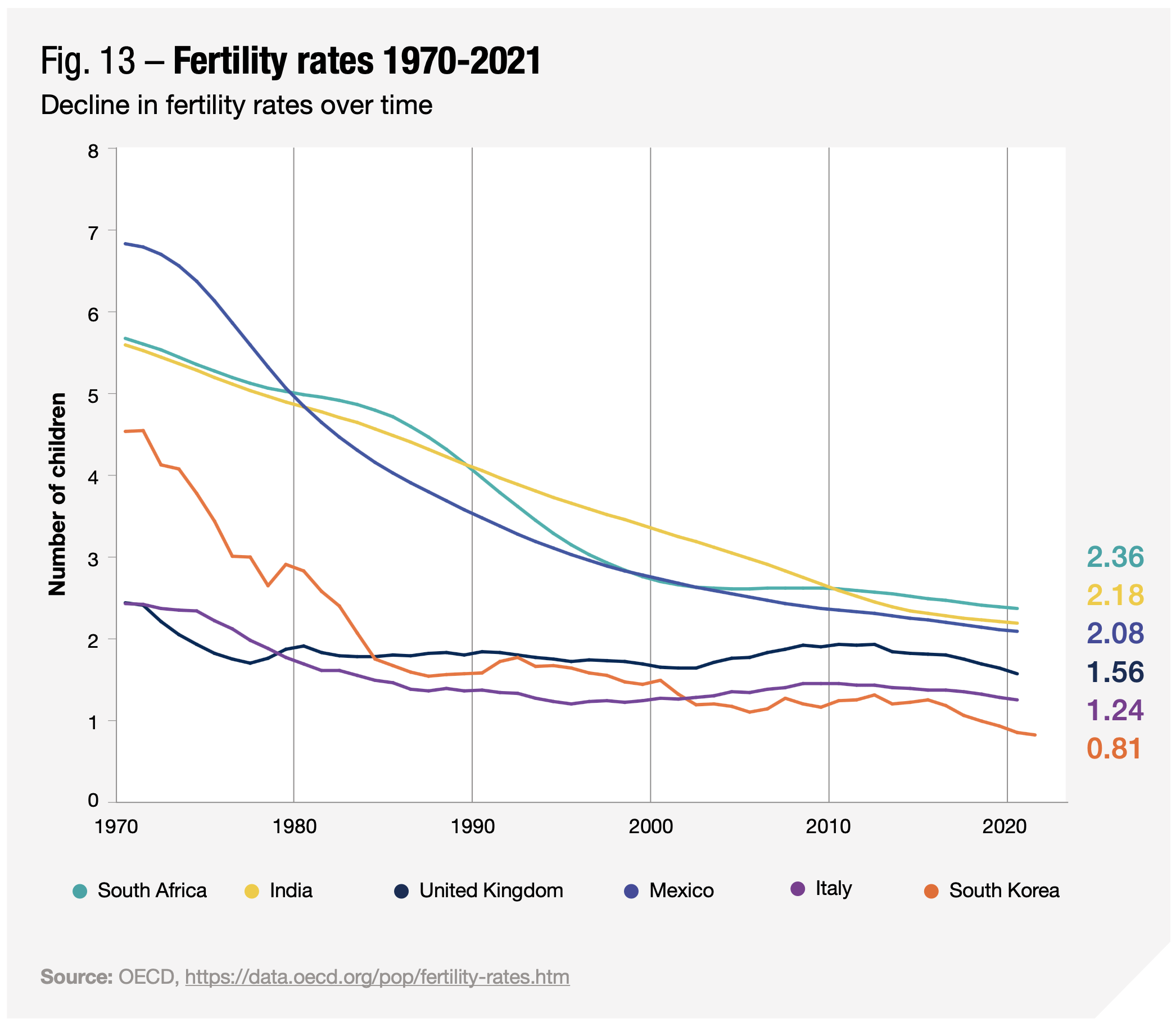 Ipsos | Generations | South Korea