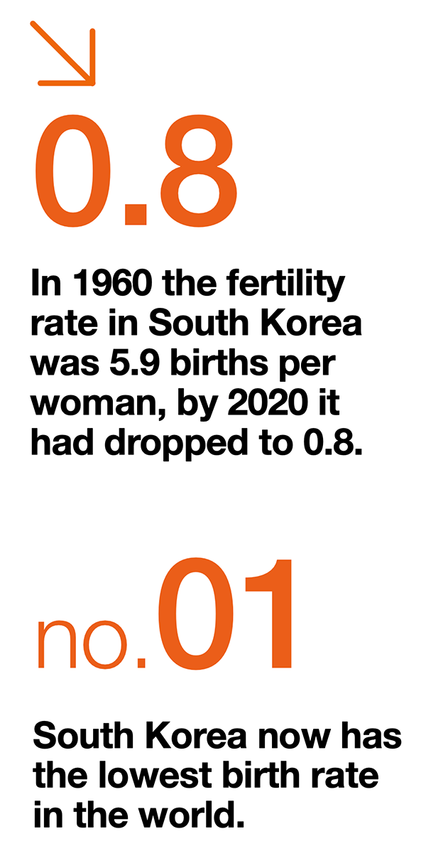 Ipsos | Generations | South Korea