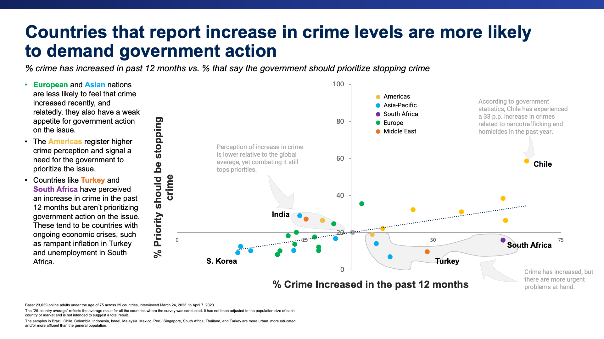 Ipsos | Crime | Violence