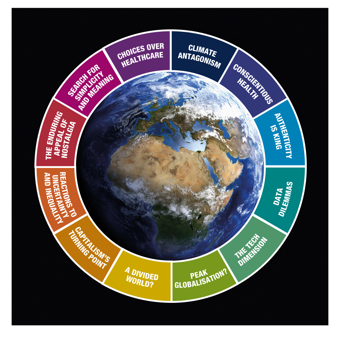 Ipsos Global Trends 2020 - 12 trends