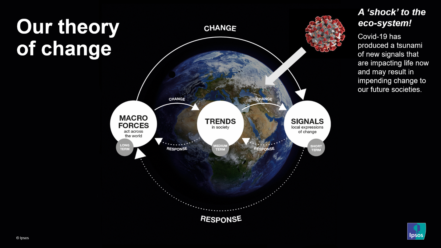 Ipsos Global Trends 2020 - modelul schimbarii