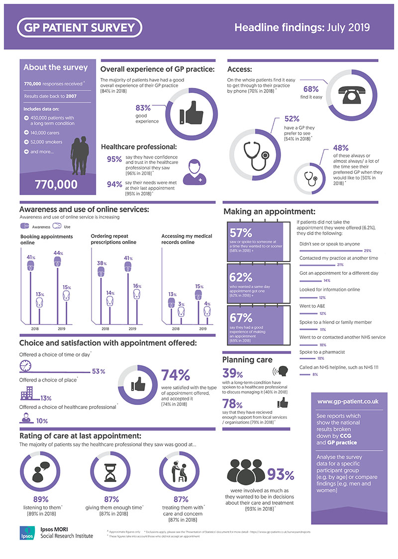 ipsos-mori-gpps-2019-survey-infographic