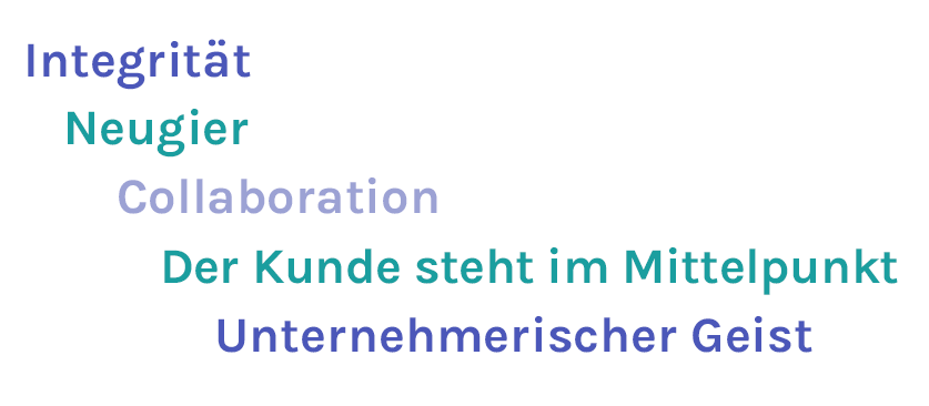 Unsere Ipsos-Werte