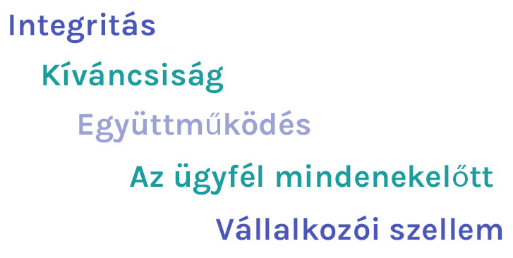 Értékek