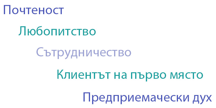 Ценности
